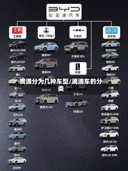 滴滴分为几种车型/滴滴车的分类