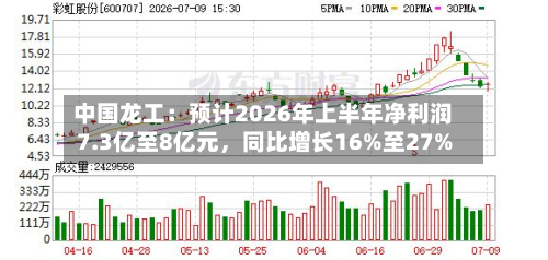 中国龙工：预计2026年上半年净利润7.3亿至8亿元	，同比增长16%至27%-第2张图片