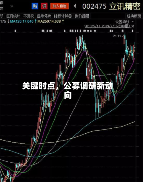 关键时点，公募调研新动向-第2张图片