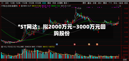 *ST网达：拟2000万元—3000万元回购股份
