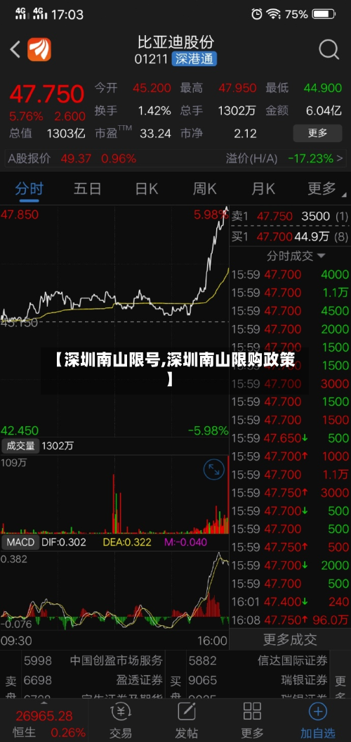 【深圳南山限号,深圳南山限购政策】