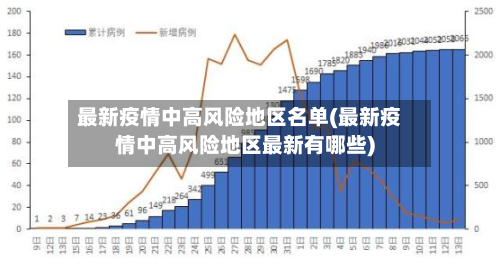 最新疫情中高风险地区名单(最新疫情中高风险地区最新有哪些)