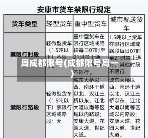 周成都限号(成都限号周一)