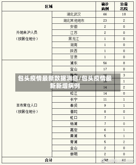 包头疫情最新数据消息/包头疫情最新新增病例