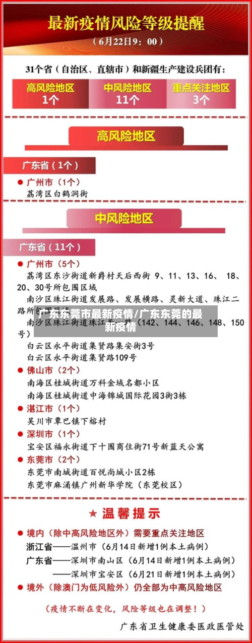 广东东莞市最新疫情/广东东莞的最新疫情-第3张图片