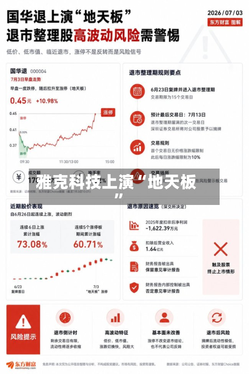 雅克科技上演“地天板”-第2张图片