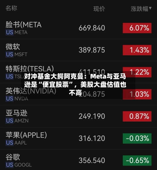 对冲基金大鳄阿克曼：Meta与亚马逊是“便宜股票”，美股大盘估值也不高