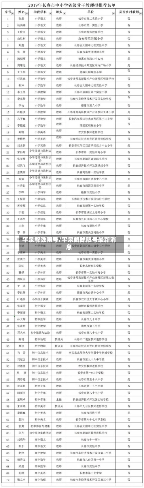 平泉解除限号/平泉解除限号最新消息-第3张图片