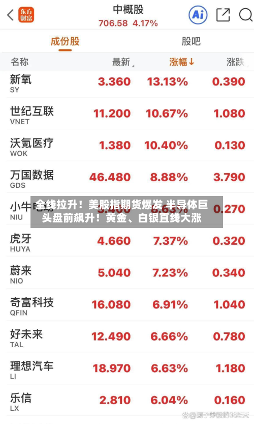 全线拉升！美股指期货爆发 半导体巨头盘前飙升！黄金、白银直线大涨-第2张图片