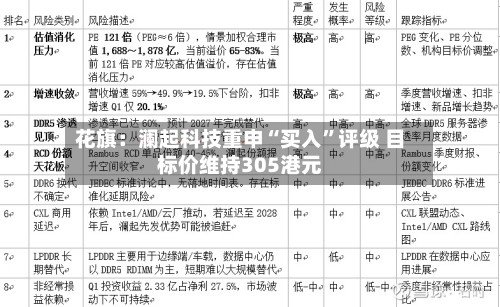 花旗：澜起科技重申“买入”评级 目标价维持305港元-第3张图片