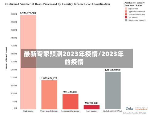 最新专家预测2023年疫情/2023年的疫情