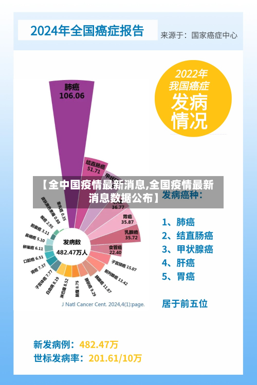 【全中国疫情最新消息,全国疫情最新消息数据公布】-第3张图片