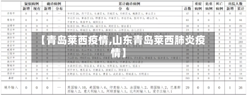 【青岛莱西疫情,山东青岛莱西肺炎疫情】-第2张图片
