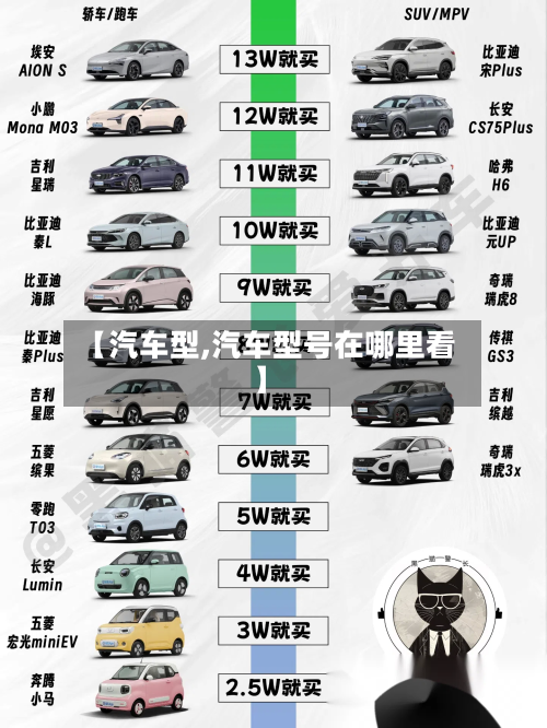 【汽车型,汽车型号在哪里看】