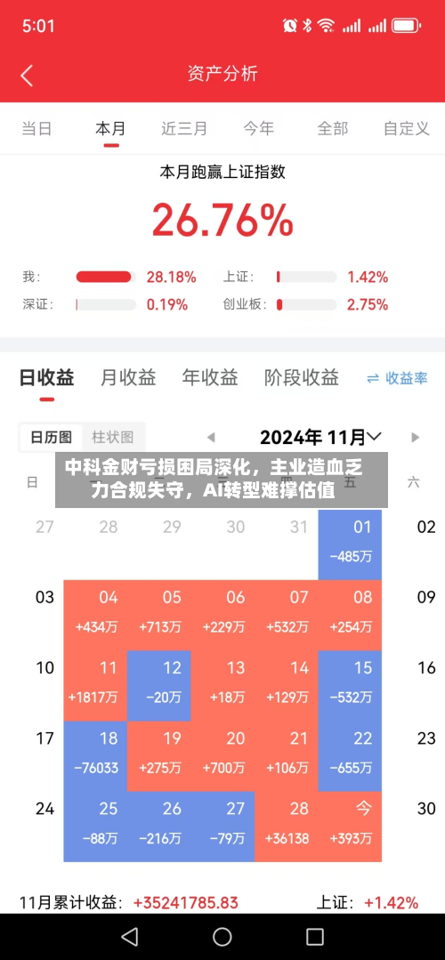 中科金财亏损困局深化，主业造血乏力合规失守	，AI转型难撑估值-第2张图片