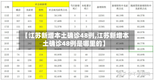 【江苏新增本土确诊48例,江苏新增本土确诊48例是哪里的】