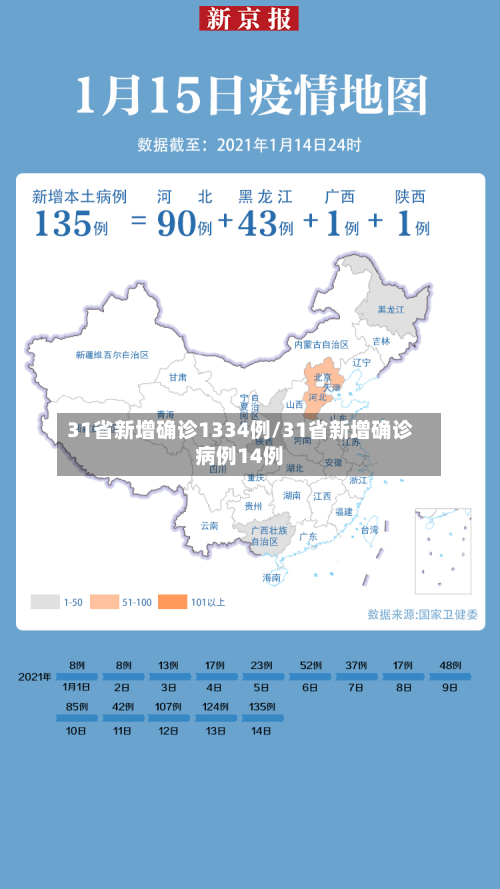31省新增确诊1334例/31省新增确诊病例14例-第3张图片