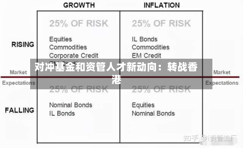 对冲基金和资管人才新动向：转战香港