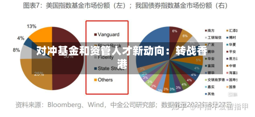 对冲基金和资管人才新动向：转战香港-第3张图片