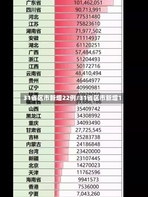 31省区市新增22例/31省区市新增1-第3张图片