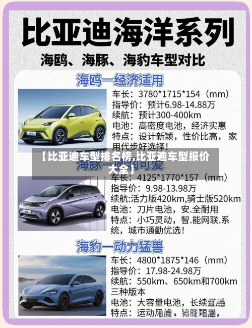 【比亚迪车型排名榜,比亚迪车型报价大全】-第2张图片