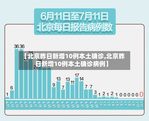 【北京昨日新增10例本土确诊,北京昨日新增10例本土确诊病例】-第3张图片