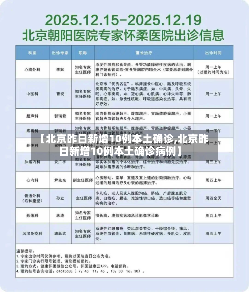 【北京昨日新增10例本土确诊,北京昨日新增10例本土确诊病例】