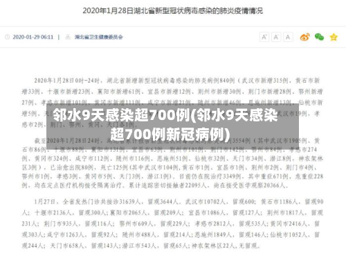 邻水9天感染超700例(邻水9天感染超700例新冠病例)-第2张图片