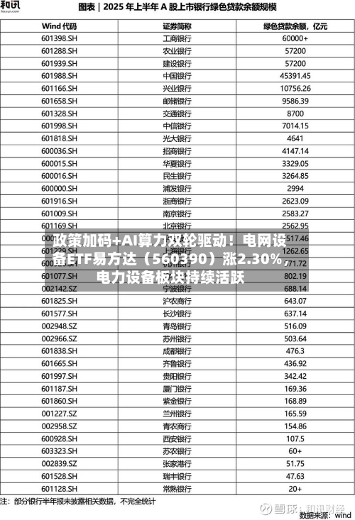 政策加码+AI算力双轮驱动！电网设备ETF易方达（560390）涨2.30%	，电力设备板块持续活跃-第2张图片