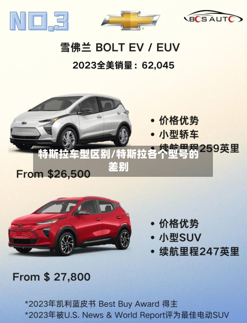 特斯拉车型区别/特斯拉各个型号的差别