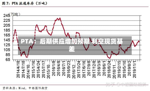 PTA：后期供应增加预期 利空现货基差-第2张图片