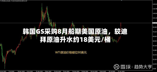 韩国GS采购8月船期美国原油，较迪拜原油升水约18美元/桶-第2张图片