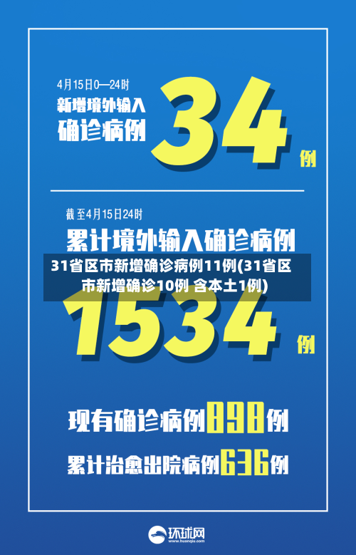 31省区市新增确诊病例11例(31省区市新增确诊10例 含本土1例)-第2张图片