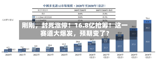 刚刚	，封死涨停！16.8亿抢筹！这一赛道大爆发，预期变了？-第2张图片