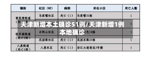 天津新增本土确诊51例/天津新增1例本地确诊-第2张图片