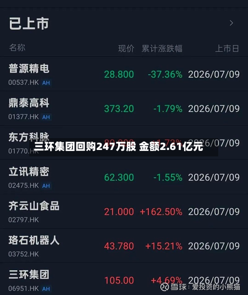 三环集团回购247万股 金额2.61亿元