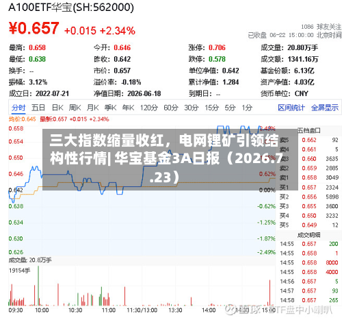 三大指数缩量收红，电网锂矿引领结构性行情| 华宝基金3A日报（2026.7.23）-第1张图片