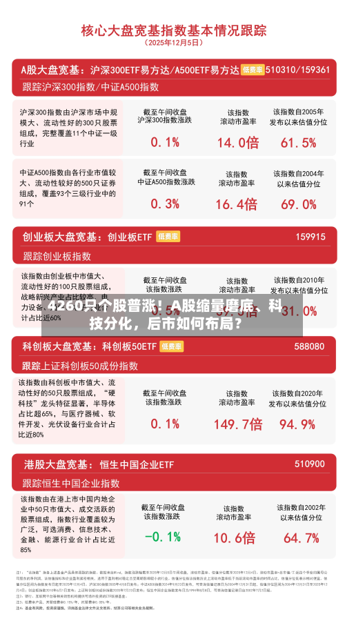 4260只个股普涨！A股缩量磨底、科技分化，后市如何布局？-第3张图片