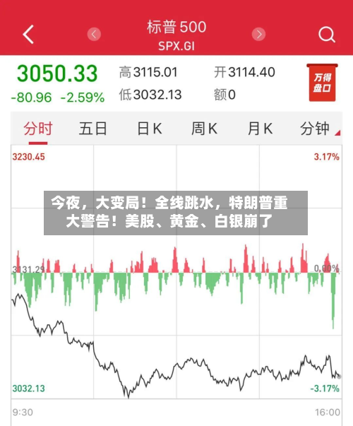 今夜，大变局！全线跳水，特朗普重大警告！美股、黄金、白银崩了-第2张图片