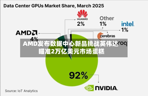 AMD发布数据中心新品挑战英伟达 瞄准2万亿美元市场蛋糕-第2张图片