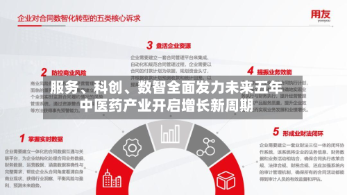 服务、科创	、数智全面发力未来五年中医药产业开启增长新周期-第2张图片