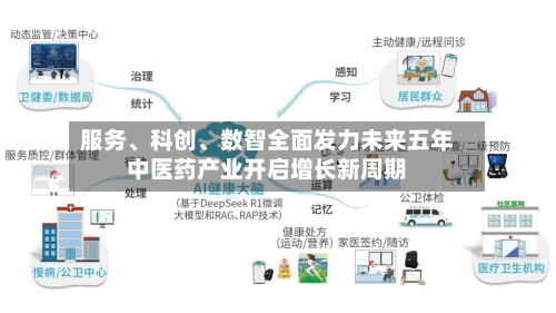 服务	、科创、数智全面发力未来五年中医药产业开启增长新周期-第3张图片