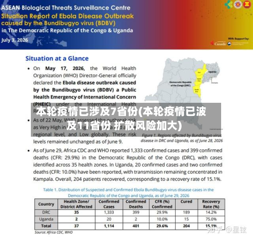 本轮疫情已涉及7省份(本轮疫情已波及11省份 扩散风险加大)