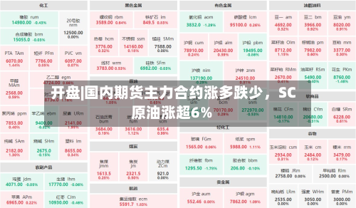 开盘|国内期货主力合约涨多跌少	，SC原油涨超6%-第2张图片