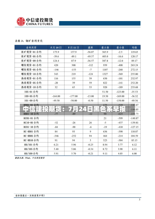 中信建投期货:7月24日黑色系早报-第1张图片