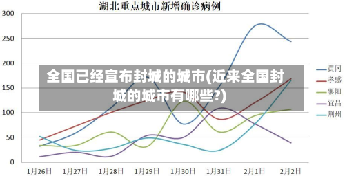 全国已经宣布封城的城市(近来全国封城的城市有哪些?)-第3张图片