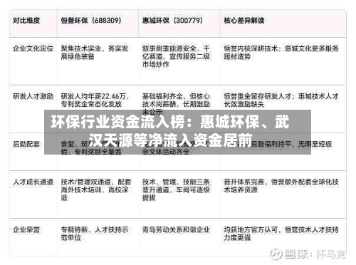 环保行业资金流入榜：惠城环保、武汉天源等净流入资金居前-第3张图片