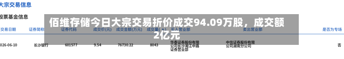 佰维存储今日大宗交易折价成交94.09万股，成交额2亿元-第2张图片