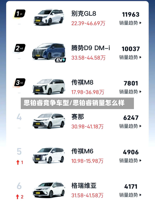 思铂睿竞争车型/思铂睿销量怎么样