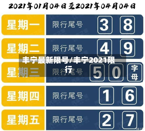 丰宁最新限号/丰宁2021限行